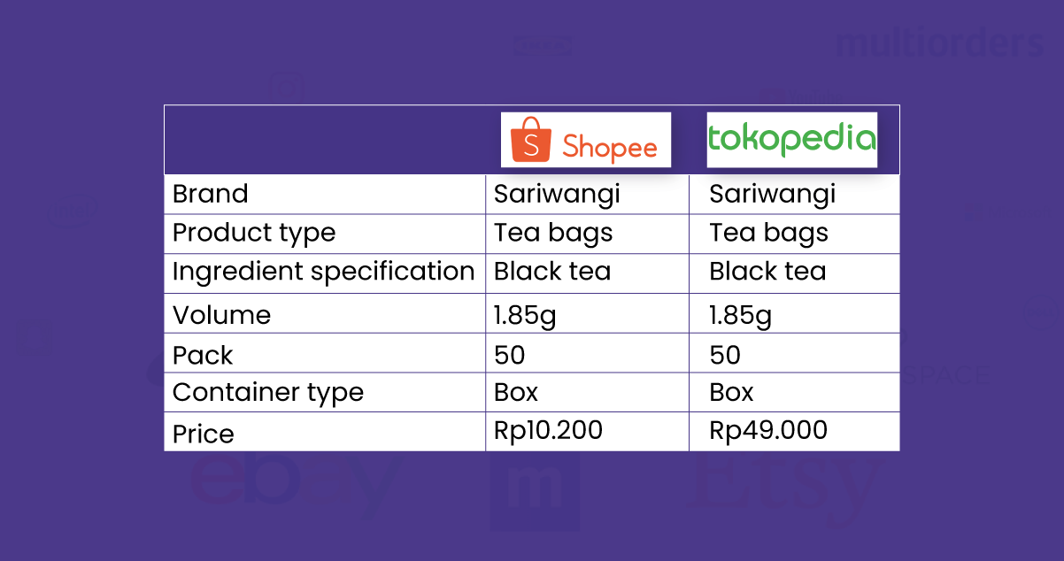 Shopee-Tokopedia.png